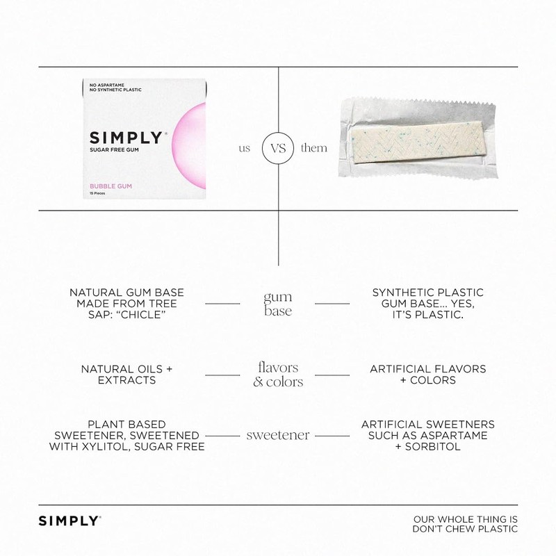 SIMPLY Gum | Dental Gum | Sugar Free Xylitol Chewing