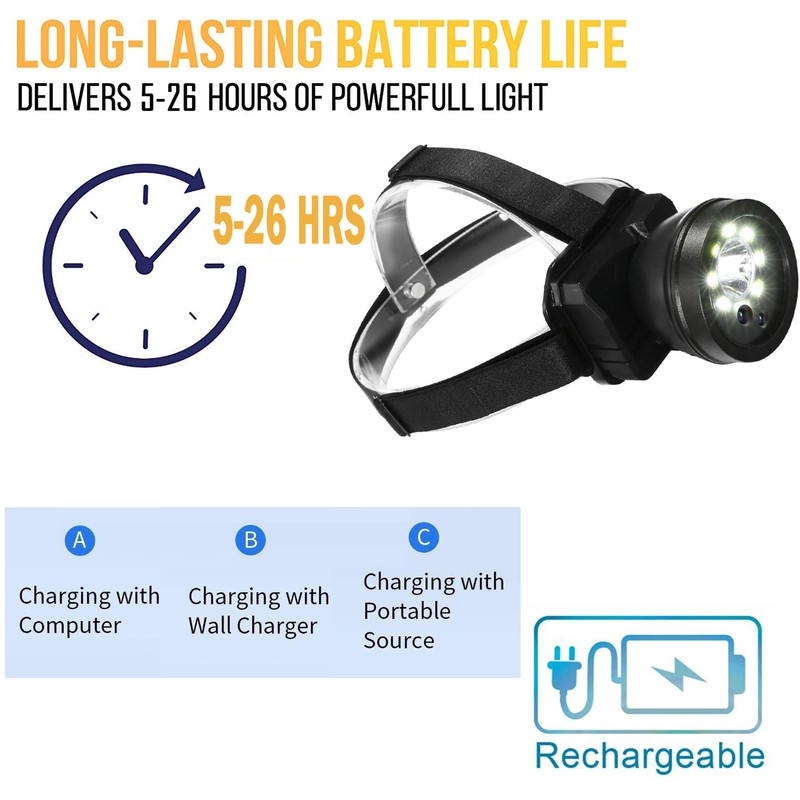 Headlamp Camera 1080P Adjustable IPX4 Waterproof Rechargeable Hands Free Head