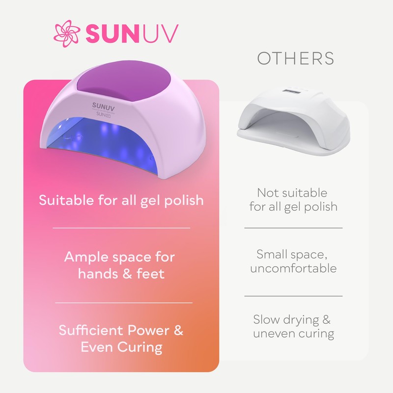 SUNUV UV LED Light for Nails, Nail Dryer for Gel