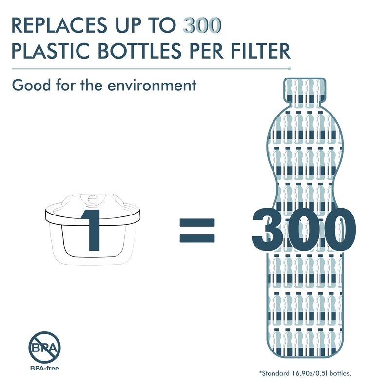 PureBrook Premium Water Filter Replacement Cartridges (6-Pack). Compatible with Brita