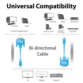 Fosmon HDMI to DVI Cable (6FT / 1.8 Meter), (2 Pack) Bi-Directional DVI-D to HDMI Gold Plated High Speed HDMI (Type A) to DVI