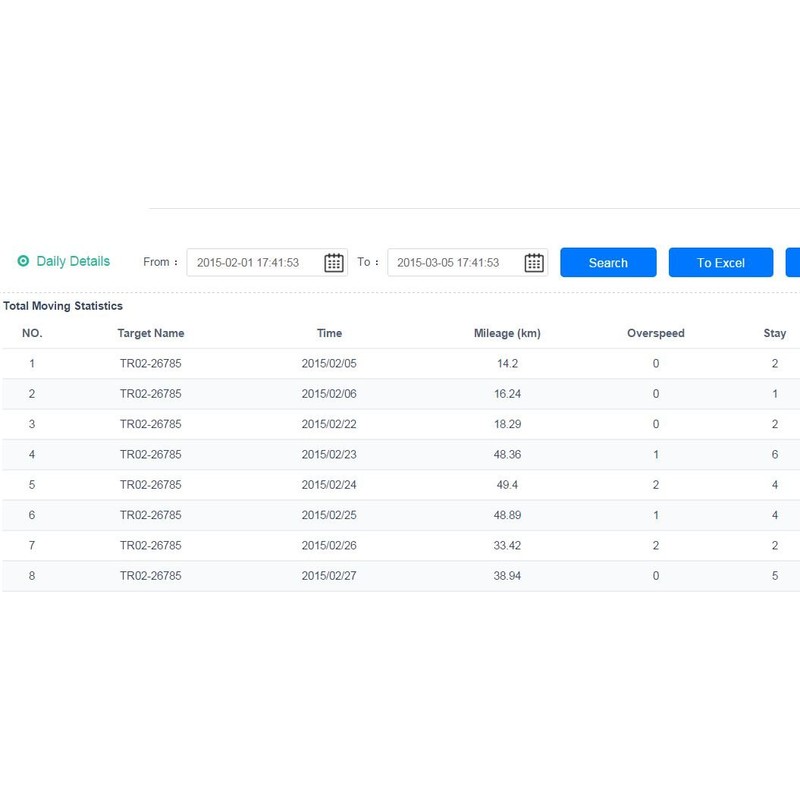 Annual Subscription fee - unlimited data plan and real-time tracking