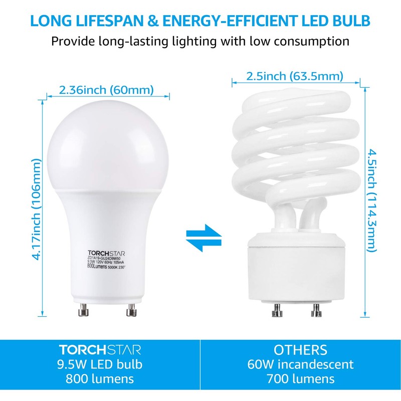 TORCHSTAR Dimmable GU24 Base LED Light Bulb, 800lm A19 Shape