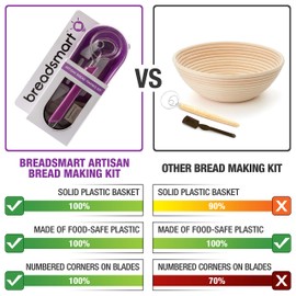 Breadsmart Artisan Bread Making Kit - 5 PC Baking Supplies Set - Lame, Scraper, Whisk, Proofing Basket & Cotton Liner - Purple