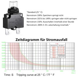CLDIY 5A Circuit Breaker with Thermal Overload Protection, 88 Series Manual Push Button Reset with Quick Connection Terminals and Waterproof Keycap 32VDC or 125/250VAC, 4 Pieces