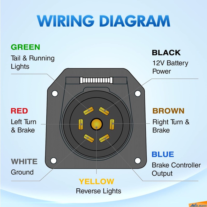 Nilight - 50050R 7-Way Trailer Plug Socket Extension Cable 3FT