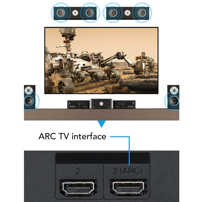 HDMI ARC Audio Extractor with 192KHz Multi-Output, Optical Coaxial 3.5mm