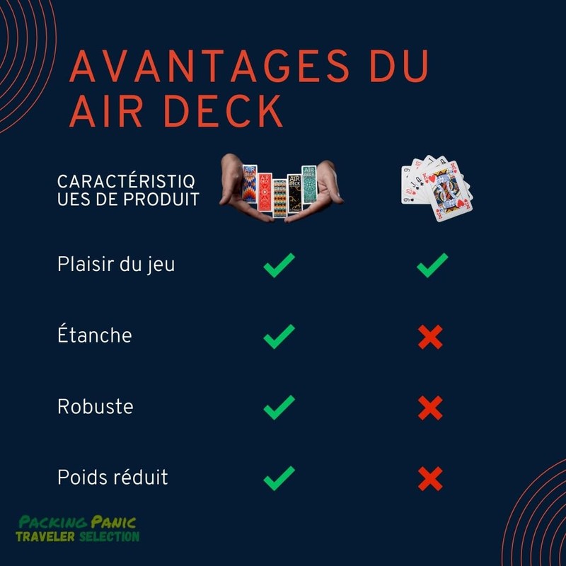 Air Deck - Lightweight and Compact Playing Cards for Travel