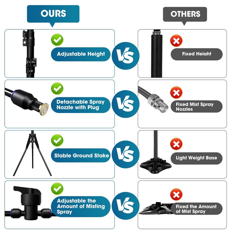 MQHUAYU 5.3FT Standing Misters for Outside Patio,Portable Misting Cooling System
