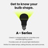 Feit Electric A450/850/10KLED/4 4-Pack 40W Equivalent 5.5 Watt Non-Dimmable A19
