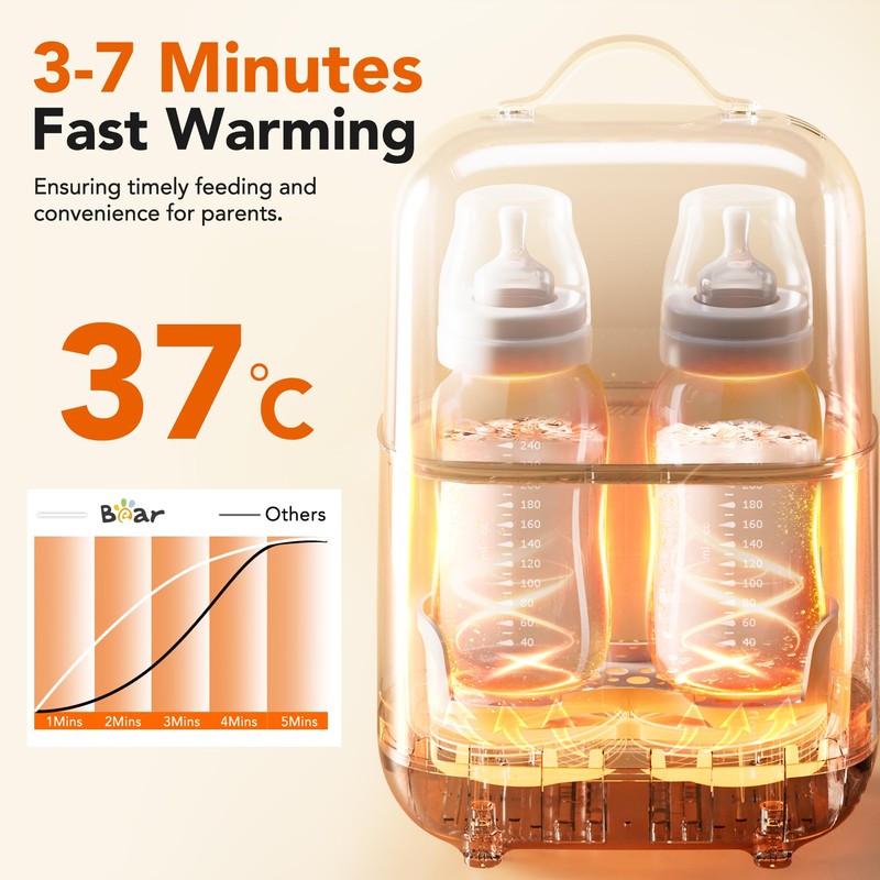 Bear Bottle Warmer, Baby Double Bottles Heater Breastmilk Food Warmer