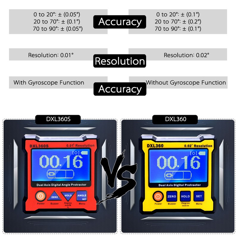 Digital Angle Finder Protractor 0.01° Resolution Angle Gauge Dual Axis