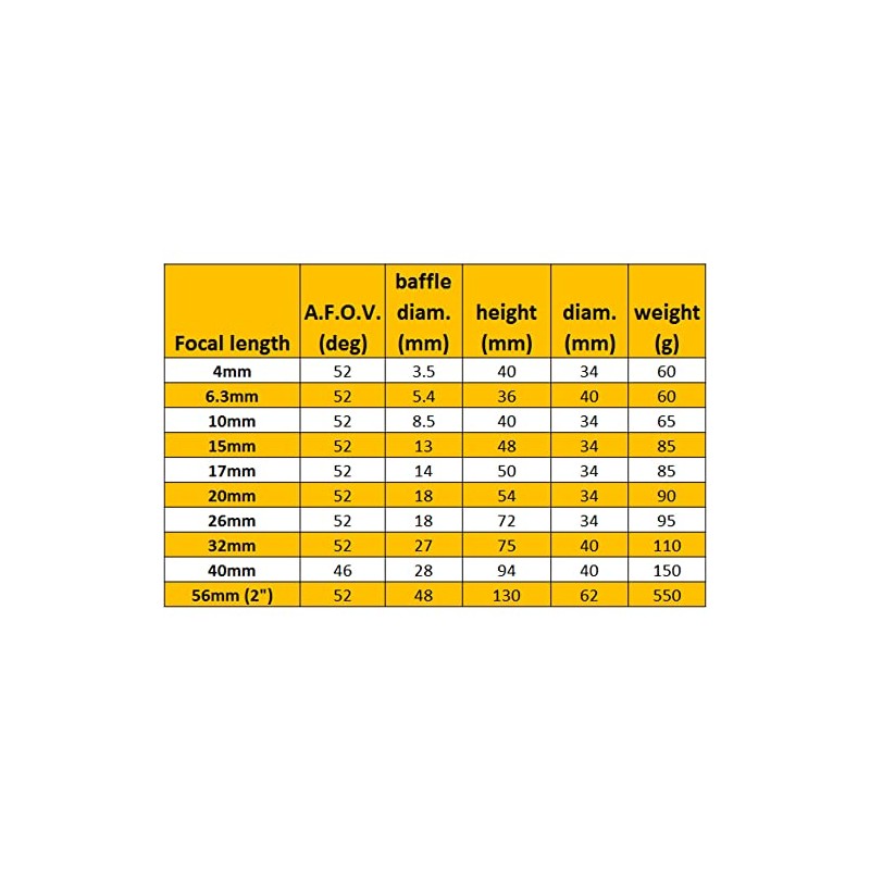 Omegon Super Ploessl Eyepiece 15 mm/1.25 Inch Connection