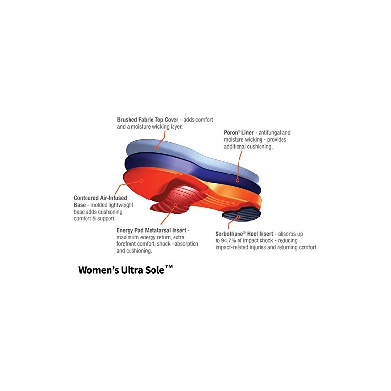 Sorbothane Women's Ultra Sole Insole - Size 5 - 5.5