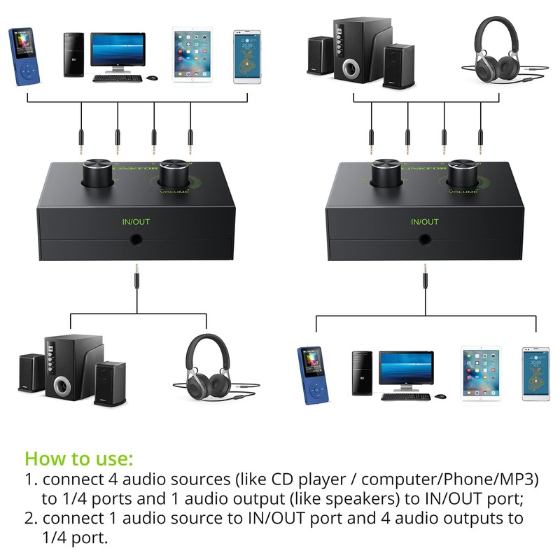 LiNKFOR 4 Port 3.5mm Stereo Audio Switcher Support 1 In
