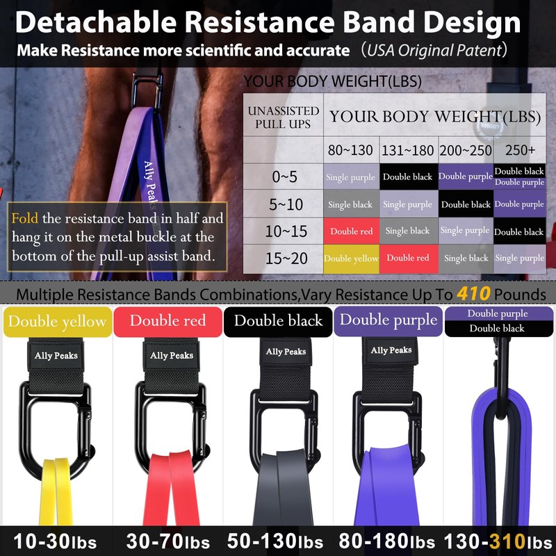 Ally Peaks Pull Up Assistance Bands，Heavy Duty Resistance Band for