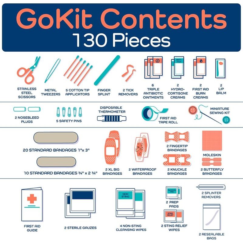 KEEP>GOING Travel GoKit - First Aid Kit with Essential Supplies