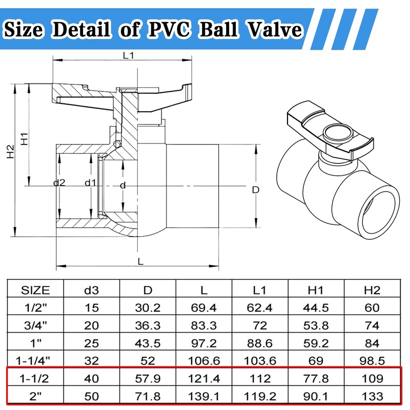 Boltigen 2 inch PVC Ball Valve, 2Pack Slip Full Flow