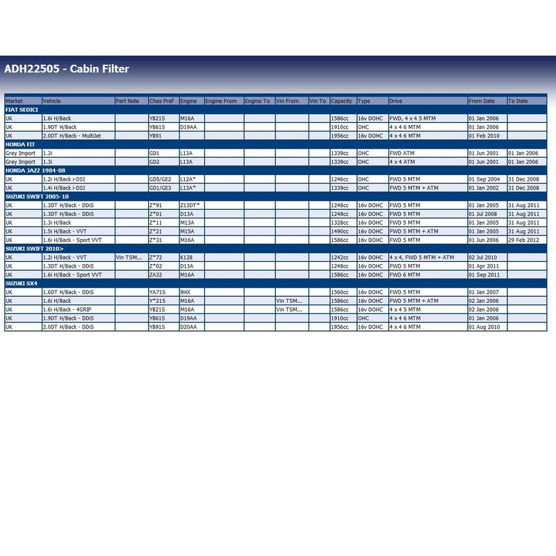 Blue Print ADH22505 Cabin Filter, pack of one