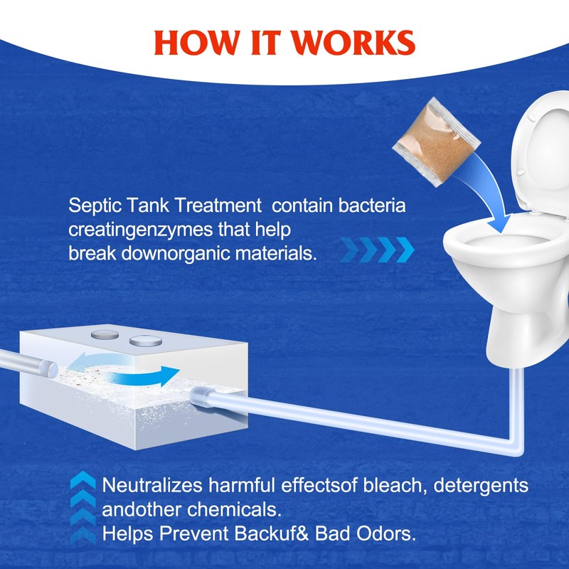 Septic Tank Treatment - 1 Year Supply of Septic Safe
