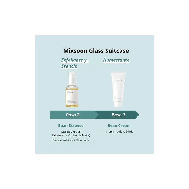 Mixsoon Set De Rutina 4 Pasos De Skincare Cosmética Coreana