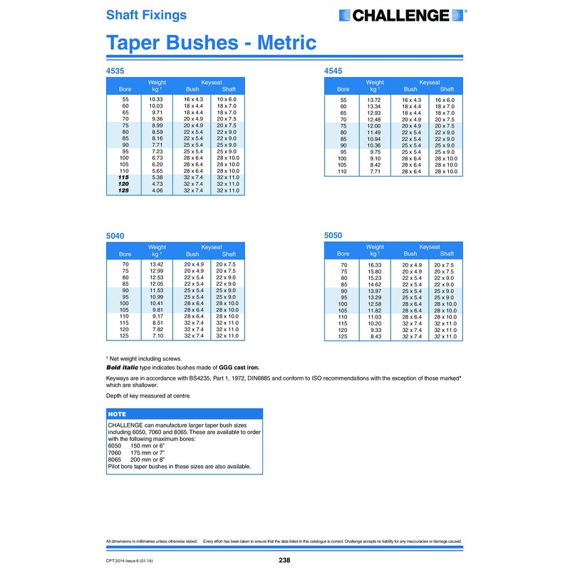 Challenge TBI-1310-3/4 Taper Lock Bush, 3/4" Bore