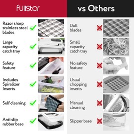 Fullstar Vegetable Chopper - Food Chopper with Container, Spiralizer, Egg Slicer & Juicer - Home Essentials & Kitchen Gadgets (XL - 9 in 1)