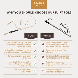 Chasing Tails Flirt Pole for Small Dogs - 26 Inch with 70 Inch Rope and Two Toys -Interactive Play Equipment for Small and Medium Breeds - Durable and Fun Exercise Tool for Active Pets