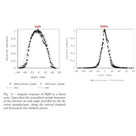 Unihedron Sky Quality Meter (SQM)