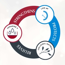 P L-RA Eczema Relief Body Creme - Eczema Relief Cream Delivers 24-Hour Hydration and is Gentle Enough for Everyday Use As A Dry Skin Moisturizer