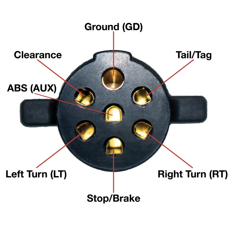 Innovative Products of America (7865L) 7-Way Round Pin Tractor Trailer
