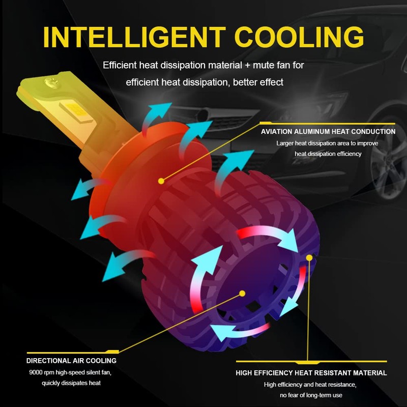 Chemini H8/H11 LED Headlight Bulb for Car High/Low Beam Headlight