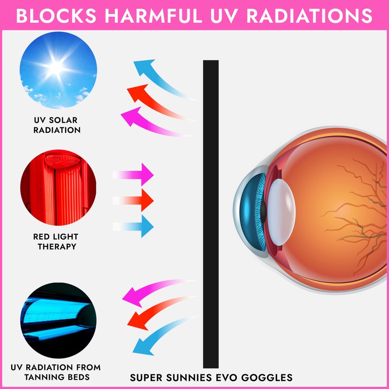 Super Sunnies Evo Flexible UV Eye Protection FDA Compliant Tanning