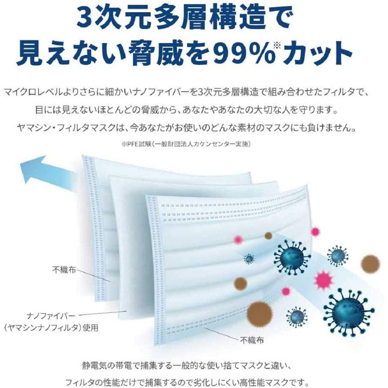 YAMASHIN Mask, Yamashin Filter Mask, Regular Size, 5 Pieces, Made