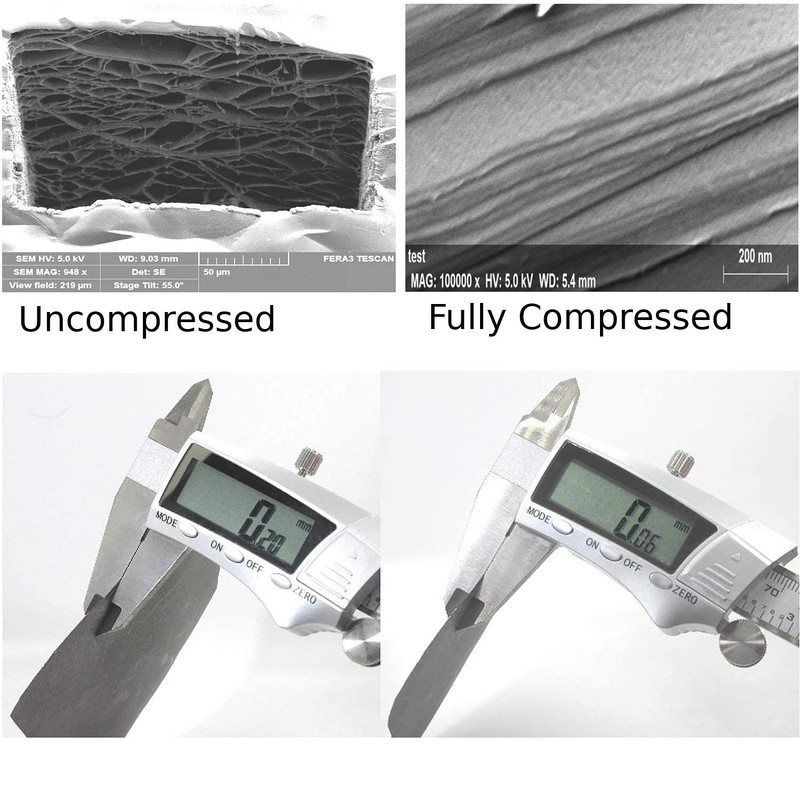 IC Graphite High Compression Thermal Pad - Permanent Replacement for