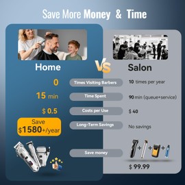 Jack ＆ Rose Hair Clippers Set for Men Professional, Cordless Hair Trimmer, Barber kit, 4 in 1,LED Display, for Nose, Body, Bald Head