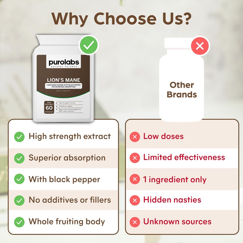 Lions Mane Mushroom Extract Supplement 1500mg - 60 High Strength