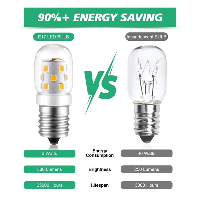 KEIVO LED Microwave Light Bulbs Under Hood, 3W 380LM, E17