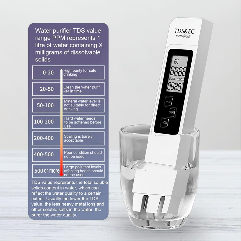 2 Pack TDS Tester - 3-in-1 Water Quality Tester -
