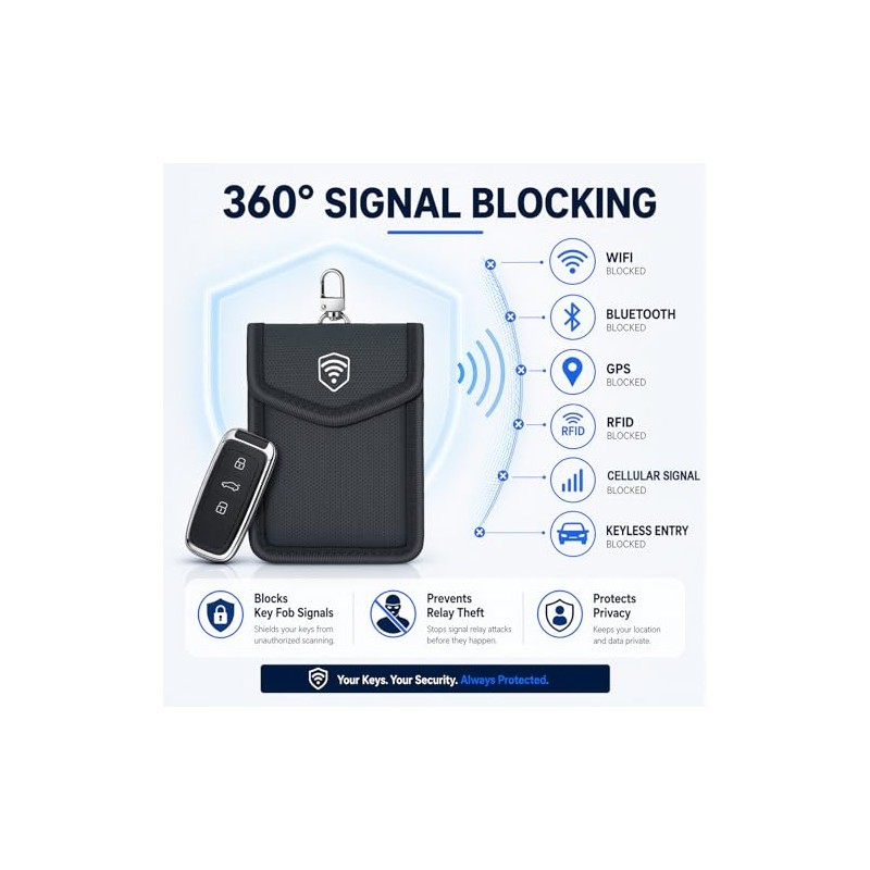 Ninitch Key Fob Signal Blocker Pouch - Waterproof RFID Protection