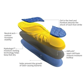 Sofsole Athlete W Orthopädisch Einlegesohlen, Blau (Blue), 36/38 EU