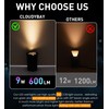 [6 Pack]CLOUDY BAY 9W Low Voltage Landscape Lights,LED Well Lights,Grated