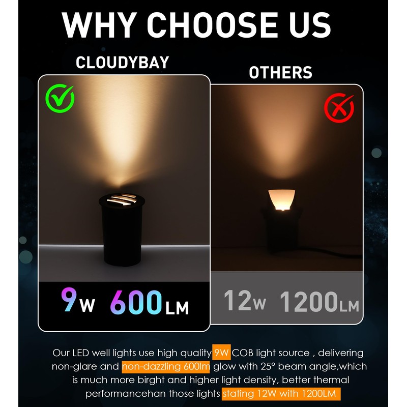 [6 Pack]CLOUDY BAY 9W Low Voltage Landscape Lights,LED Well Lights,Grated