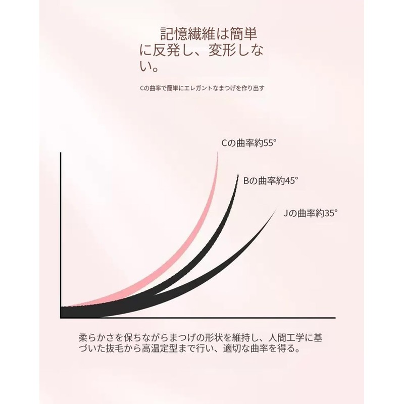 つけまつげ ナチュラル つけま まつげ つけまつげ 束感 つけまつげ 目尻 束感まつ毛 細い透明軸