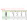Ise - Miyachu - Orishiki Yoshino Cypress 9 inch Width