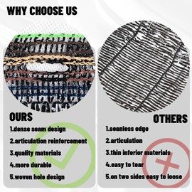 SUNNY GUARD 40% 6x12ft Shade Cloth for Garden, Mesh Tarp, Sunblock Plants Cover for Vegetables, Greenhouse, Raised Bed,Pets,Chicken Coop, Black