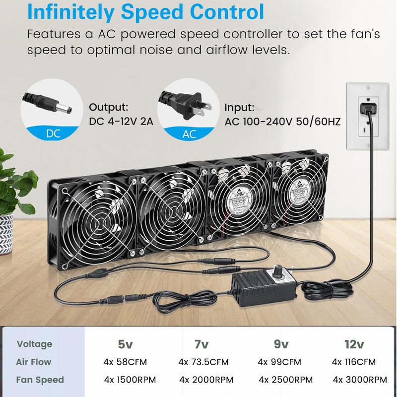 GDSTIME 4x120mm Powerful Computer Fans with AC Powered 100V 240V