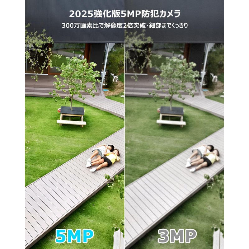 【High-definition 5 million pixels · High-performance security system · Easy