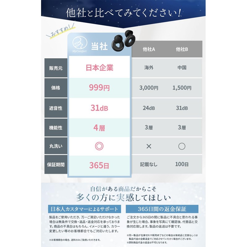 【健康予防管理専門士・呼吸療法認定士監修】【ノイズを低減】 耳栓 睡眠用 減音 快眠 安眠グッズ 騒音対策 リラックス ノイズ低減 シリコン製(ブラック)