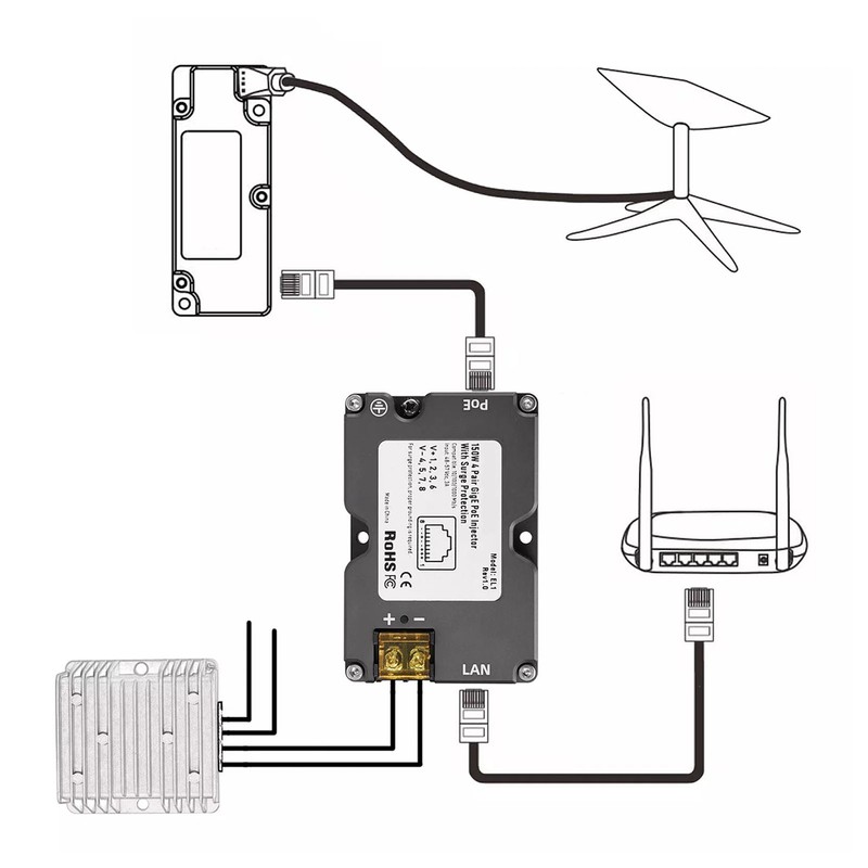 150W DC 48‑57V GigE PoE Injector with ABS Surge ESD